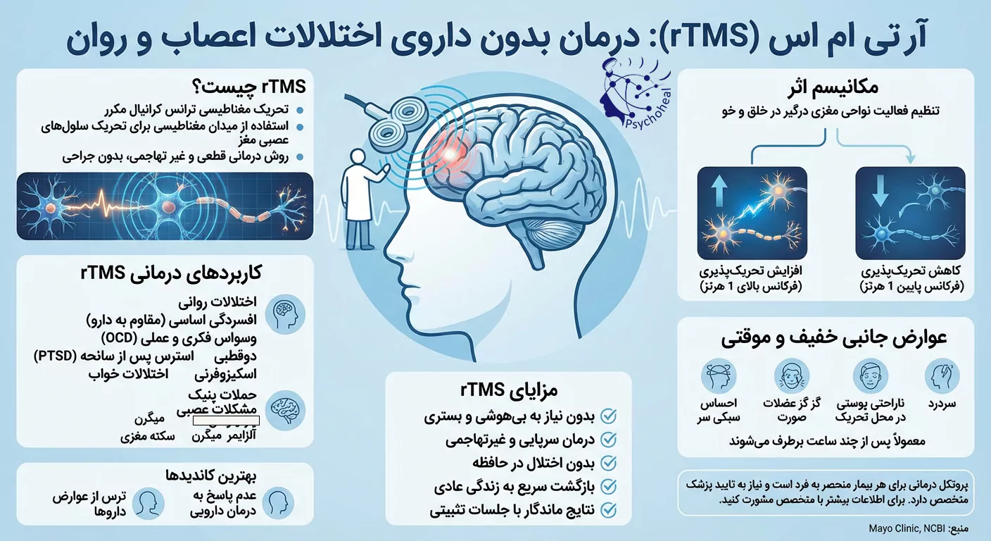 آر تی ام اس در یک نگاه
