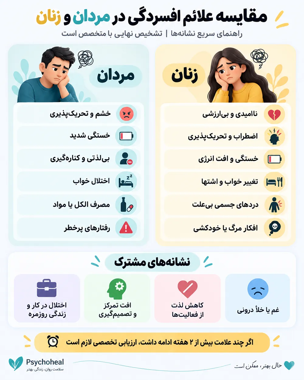 مقایسه علائم افسردگی در مردان و زنان