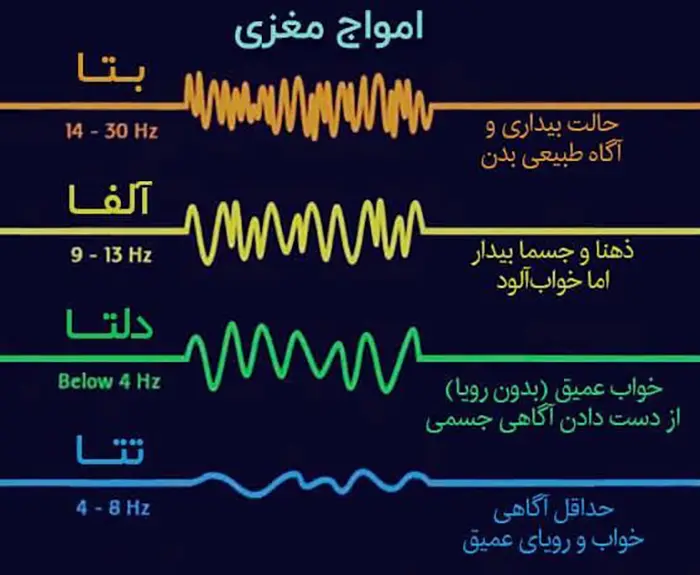 امواج مغزی