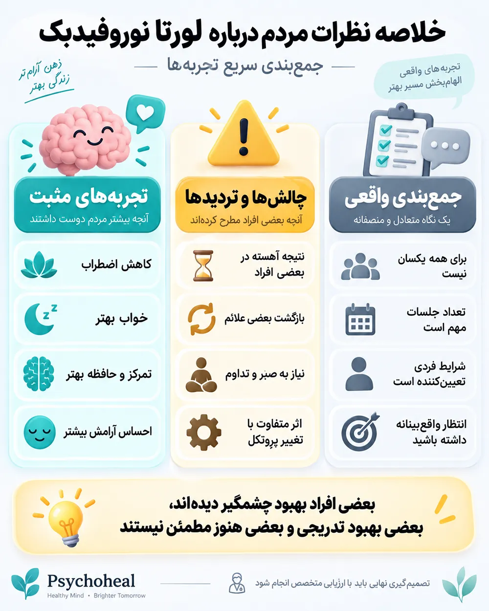 اینفوگرافیک خلاصه نظرات مردم درباره لورتا نوروفیدبک
