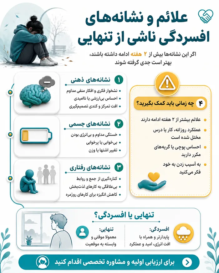 اینفوگرافیک علائم و نشانه های افسردگی ناشی از تنهایی