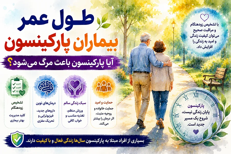 طول عمر بیماران پارکینسون: آیا بیماری پارکینسون خطرناک است؟