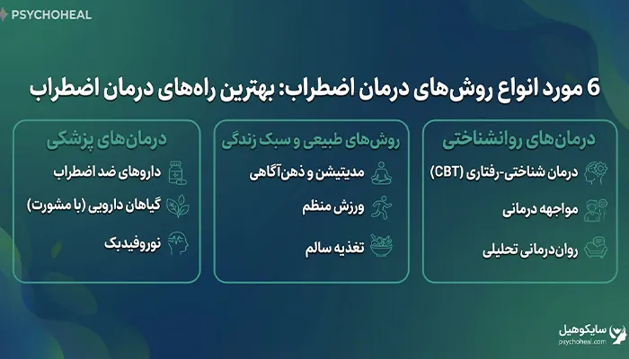 روش های درمان اضطراب