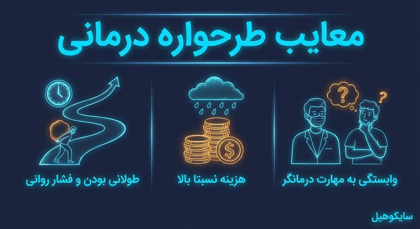 معایب طرحواره درمانی