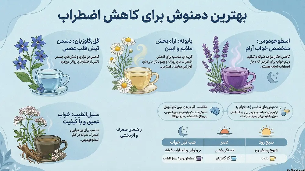 بهترین دمنوش برای کاهش اضطراب