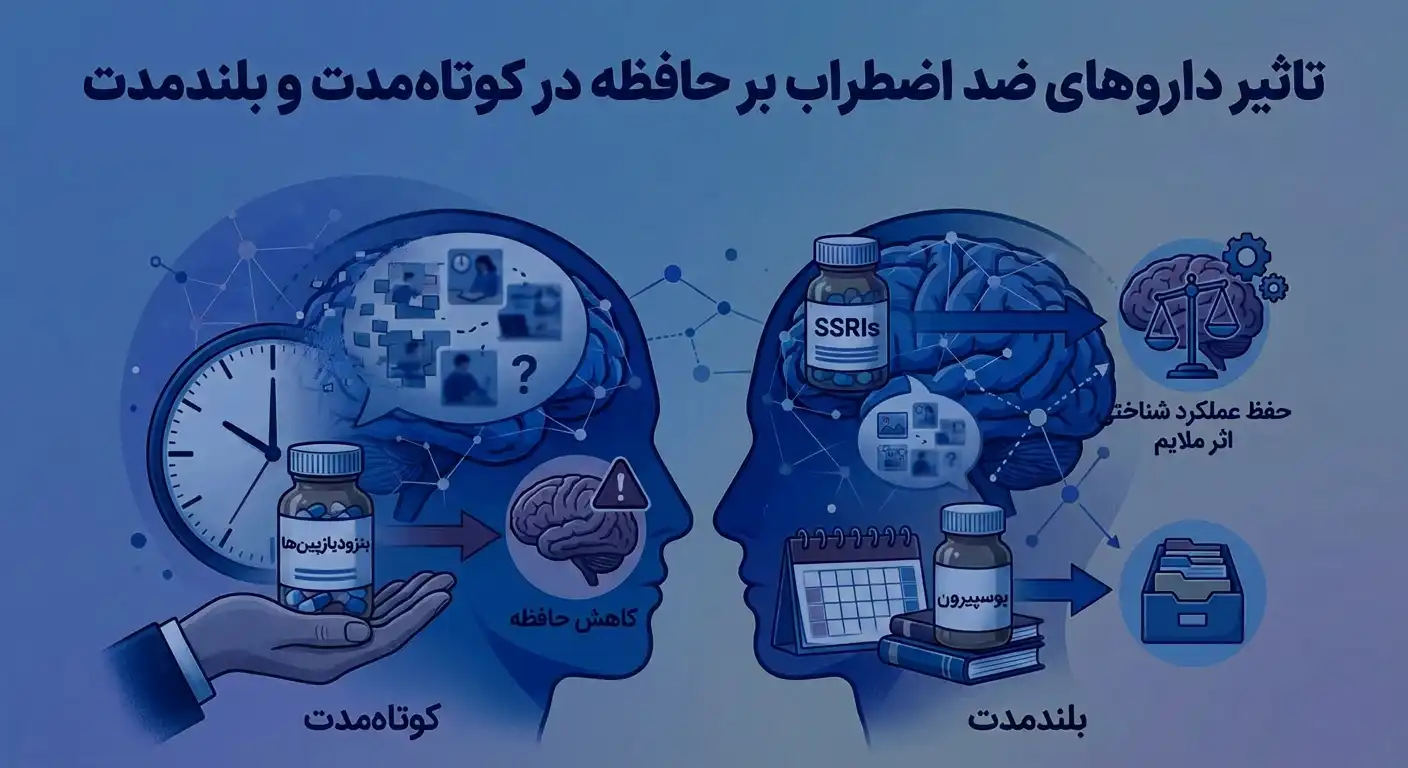 تاثیر داروهای ضد اضطراب بر حافظه در کوتاه_مدت و بلندمدت