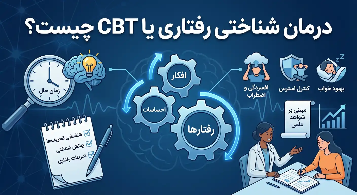 درمان شناختی رفتاری یا CBT چیست