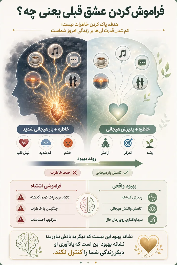 اینفوگرافیک فراموش کردن عشق قبلی یعنی چه؟