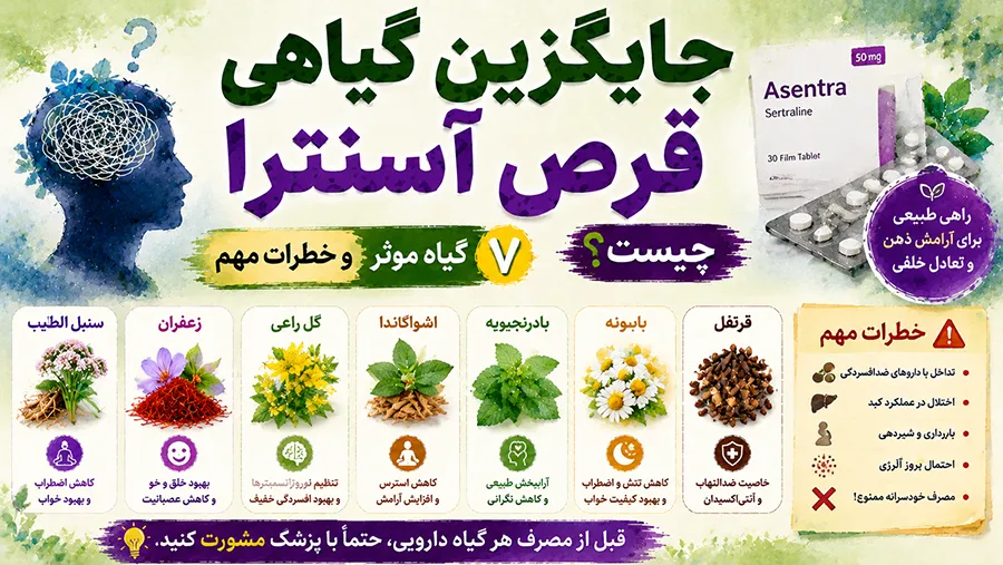 جایگزین گیاهی قرص آسنترا چیست؟ 7 گیاه مؤثر و خطرات مهم