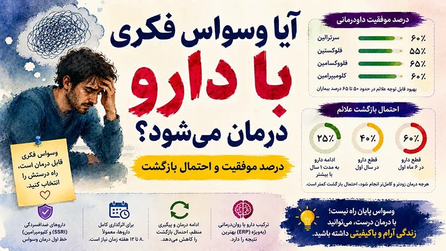 آیا وسواس فکری با دارو درمان می‌شود؟