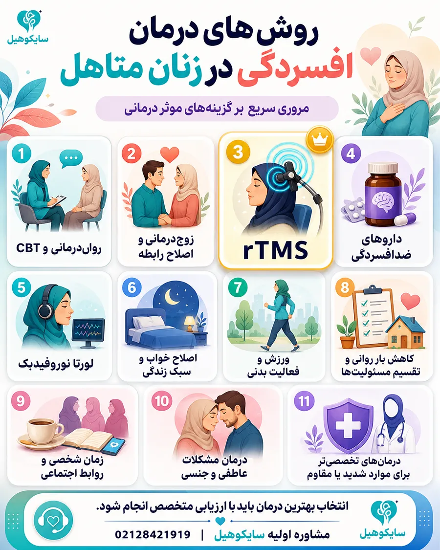 اینفوگرافیک روش های درمان افسردگی زنان متاهل