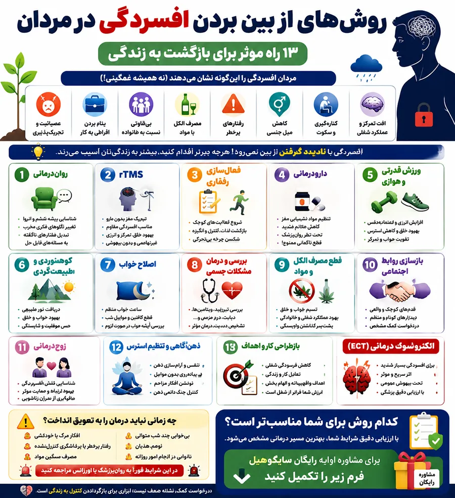 اینفوگرافیک 13 روش از بین بردن افسردگی در مردان