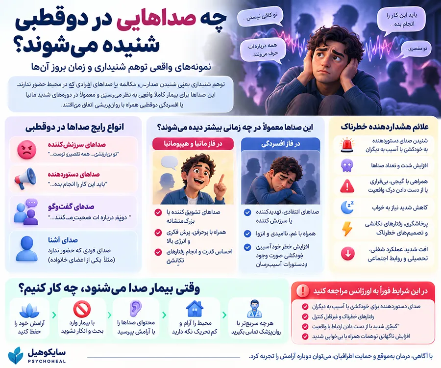 اینفوگرافیک توهم شنیدن در دوقطبی