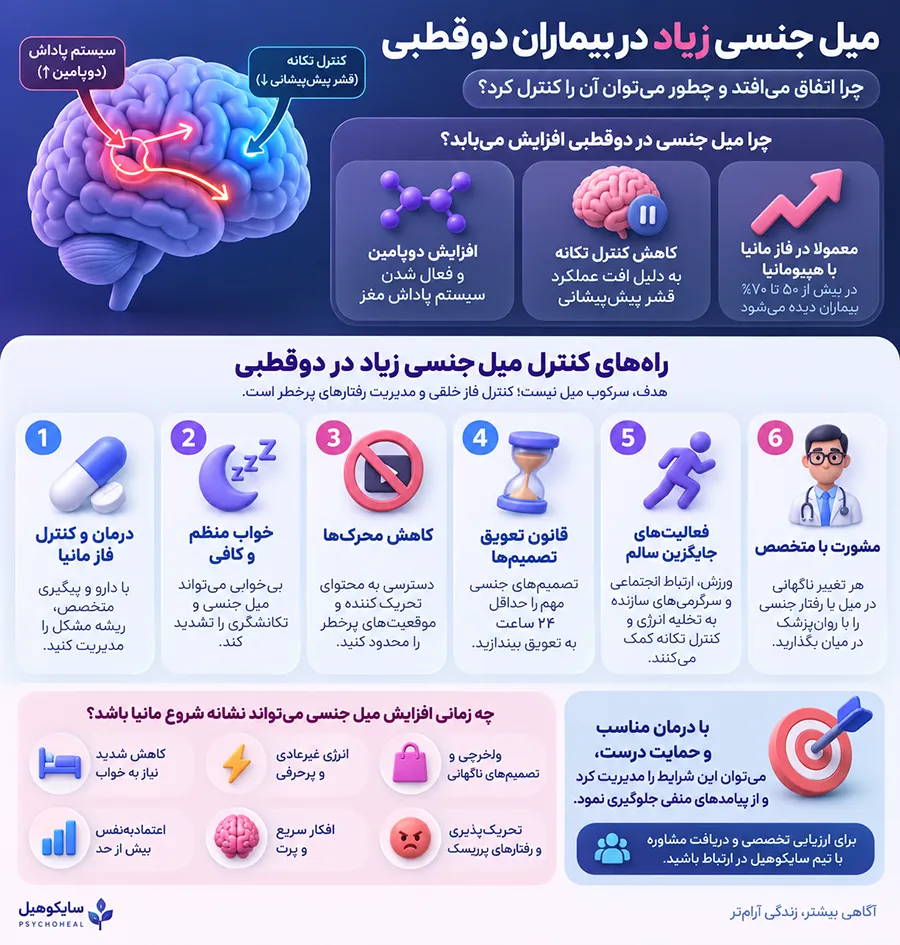 اینفوگرافیک راه های کنترل هایپرسکشوالیتی در بیماران دو قطبی