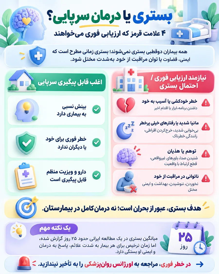 اینفوگرافیک 4 علامت قرمز که باید بیمار دوقطبی بستری بشود