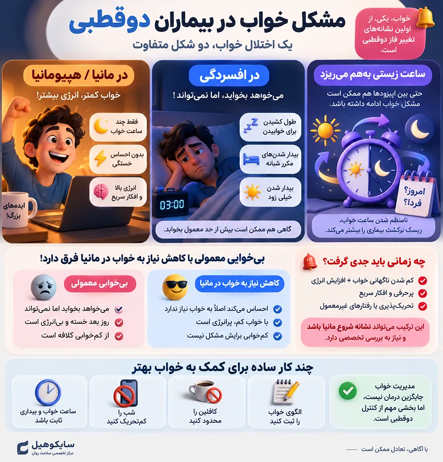 چرا بیماران دوقطبی دچار بیخوابی و مشکل خواب میشوند؟