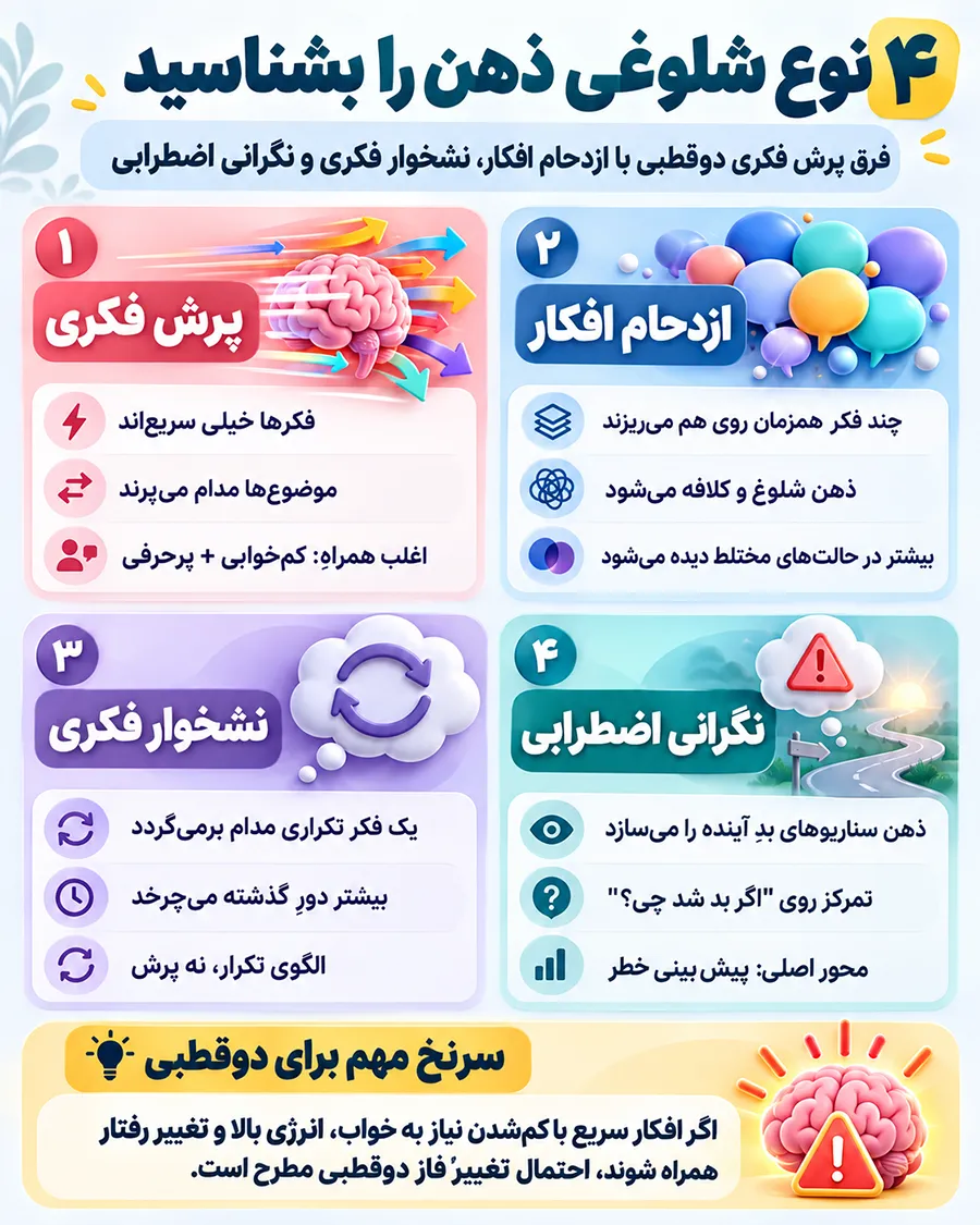 اینفوگرافیک 4 نوع شلوغی ذهن