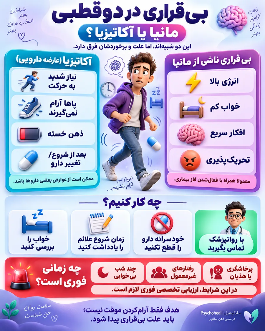 اینفوگرافیک تفاوت آکاتزیا با مانیا