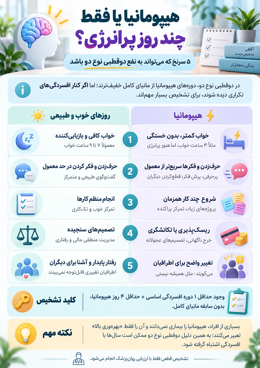 اینفوگرافیک تفاوت هایپومانیا با افزایش انرژی عادی