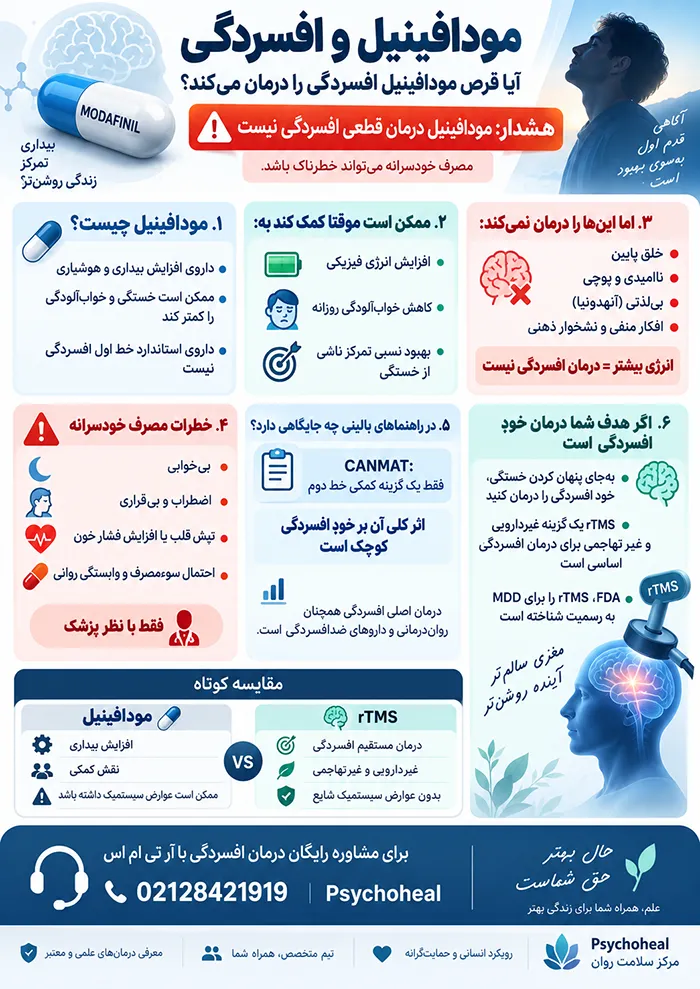 اینفوگرافیک آیا مودافینیل برای افسردگی خوب است؟