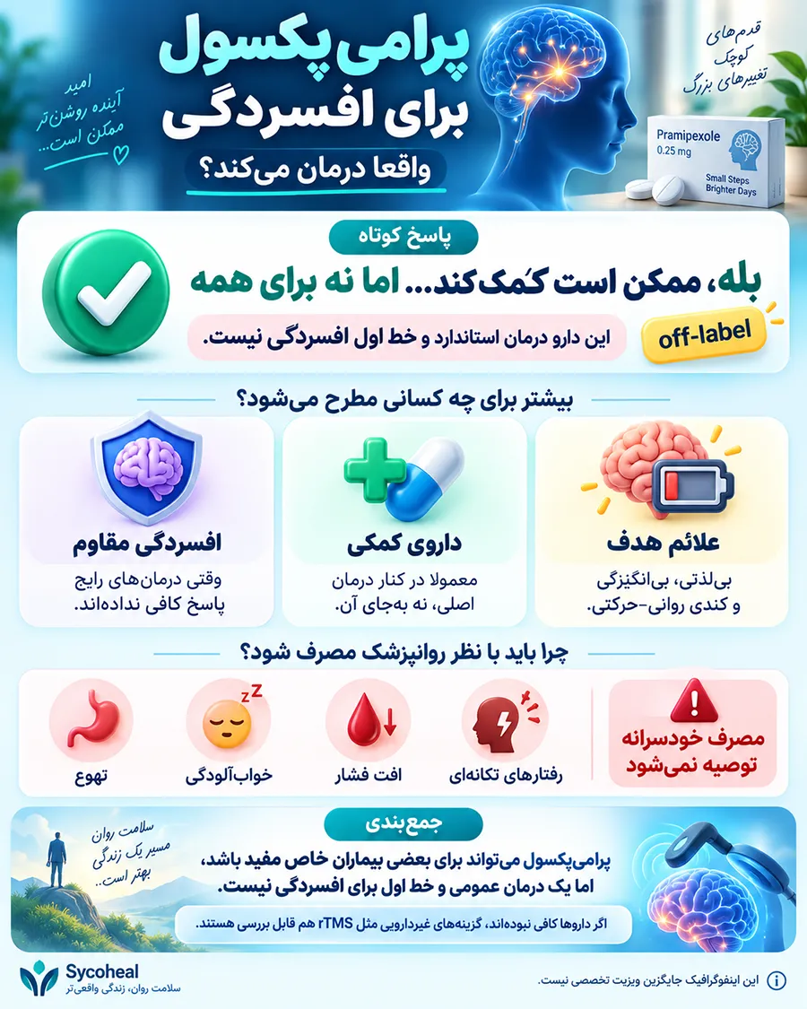 اینفوگرافیک پرامی پکسول برای افسردگی؛ واقعا مؤثر است یا نه؟